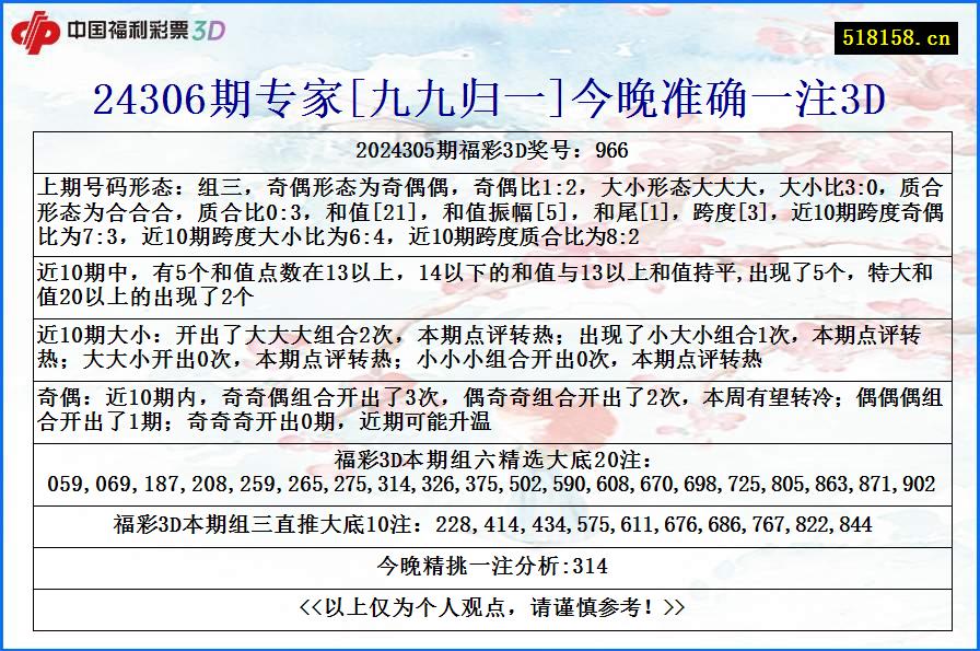 24306期专家[九九归一]今晚准确一注3D