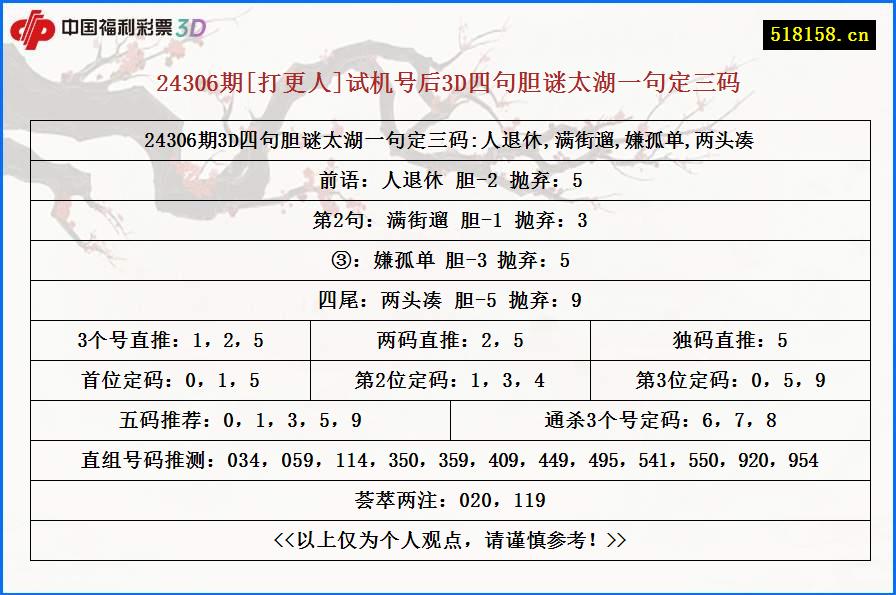 24306期[打更人]试机号后3D四句胆谜太湖一句定三码