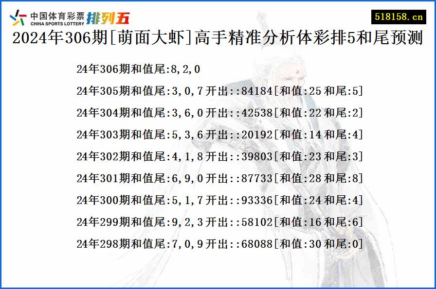 2024年306期[萌面大虾]高手精准分析体彩排5和尾预测