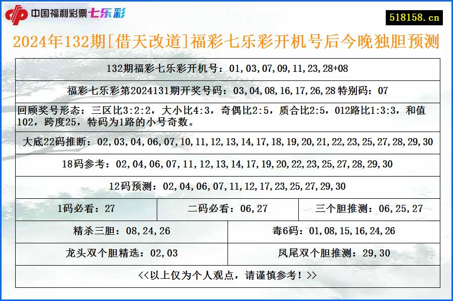 2024年132期[借天改道]福彩七乐彩开机号后今晚独胆预测