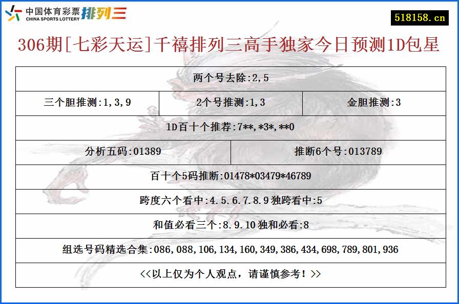 306期[七彩天运]千禧排列三高手独家今日预测1D包星