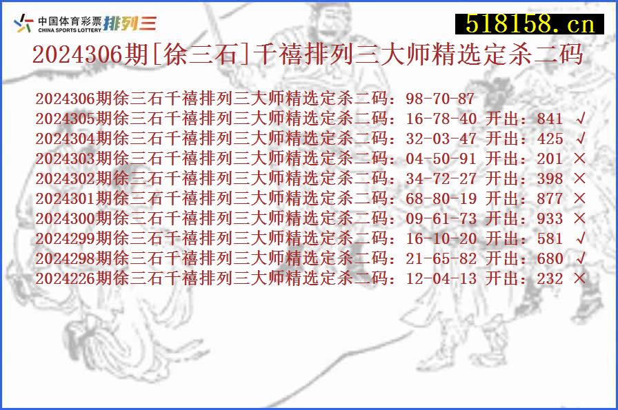 2024306期[徐三石]千禧排列三大师精选定杀二码