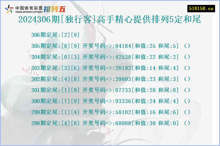 2024306期[独行客]高手精心提供排列5定和尾