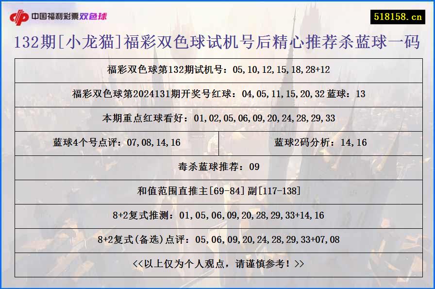 132期[小龙猫]福彩双色球试机号后精心推荐杀蓝球一码