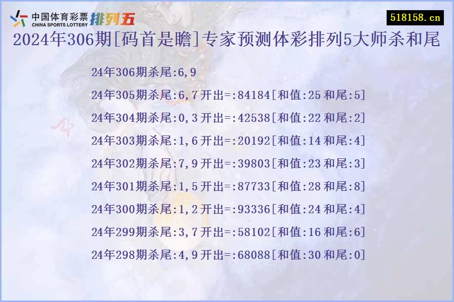 2024年306期[码首是瞻]专家预测体彩排列5大师杀和尾