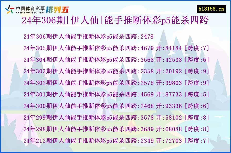 24年306期[伊人仙]能手推断体彩p5能杀四跨