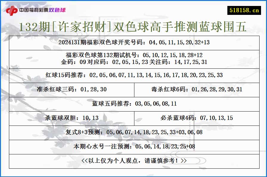 132期[许家招财]双色球高手推测蓝球围五