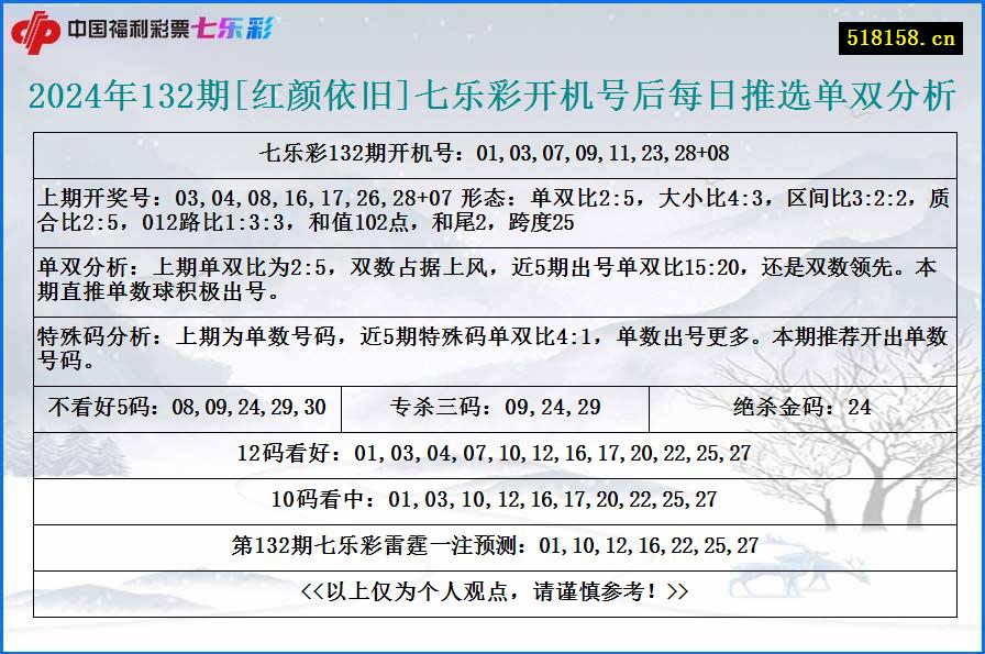 2024年132期[红颜依旧]七乐彩开机号后每日推选单双分析