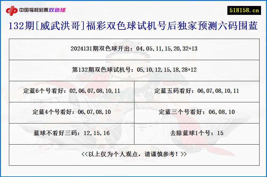 132期[威武洪哥]福彩双色球试机号后独家预测六码围蓝