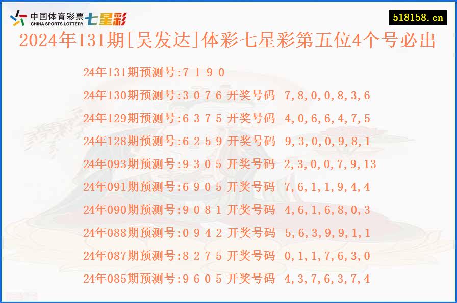 2024年131期[吴发达]体彩七星彩第五位4个号必出