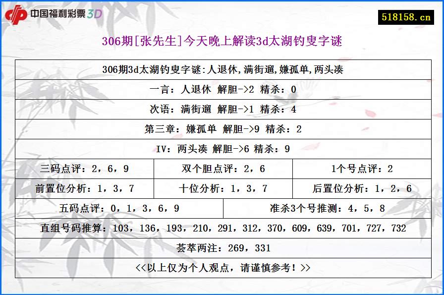 306期[张先生]今天晚上解读3d太湖钓叟字谜