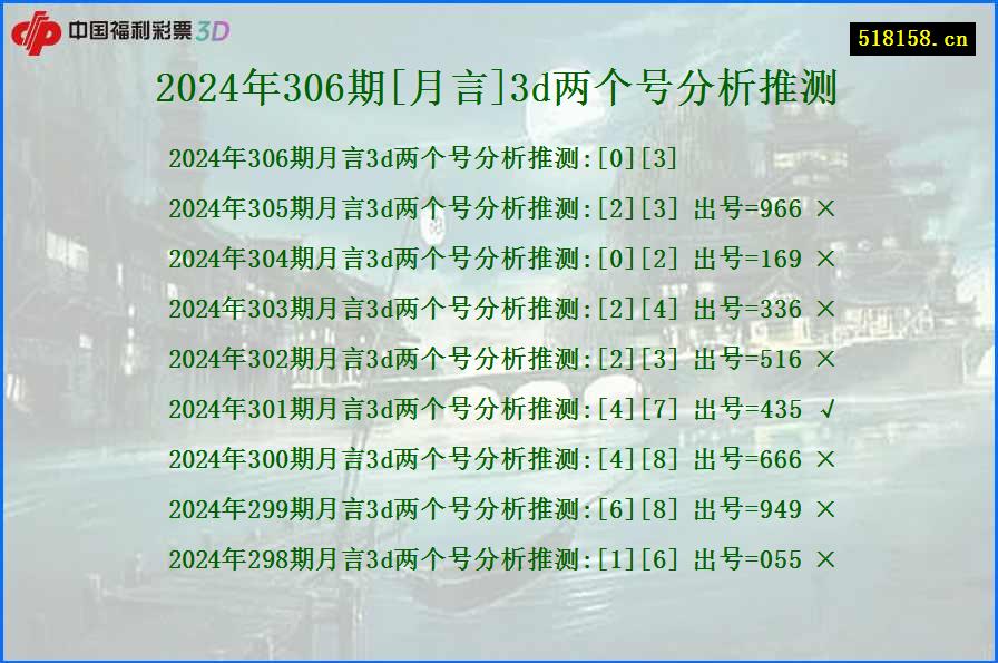 2024年306期[月言]3d两个号分析推测