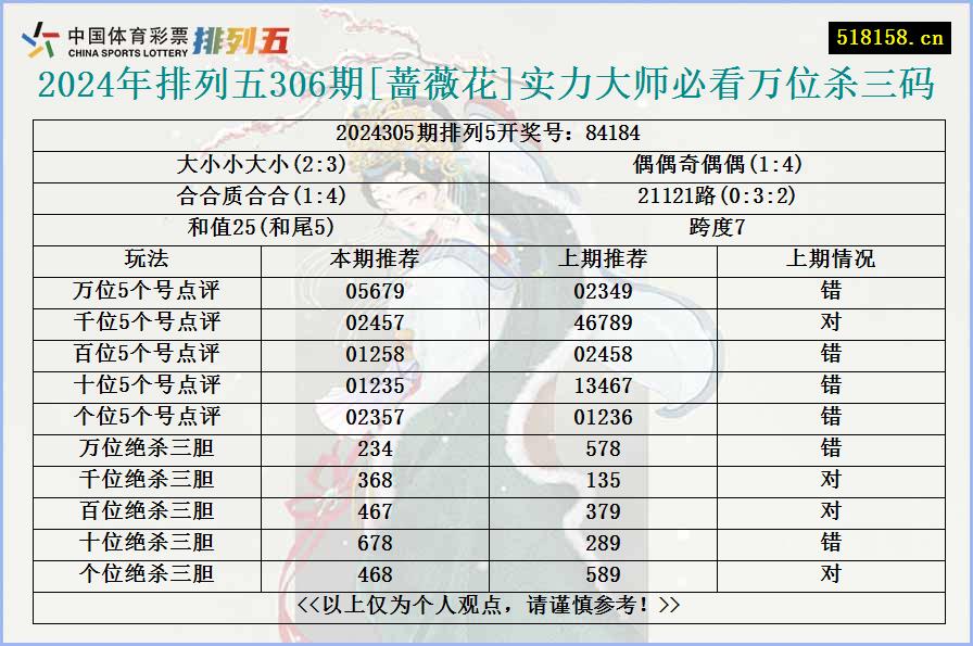 2024年排列五306期[蔷薇花]实力大师必看万位杀三码