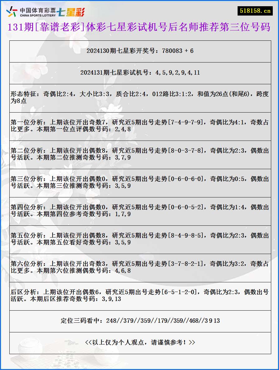 131期[靠谱老彩]体彩七星彩试机号后名师推荐第三位号码