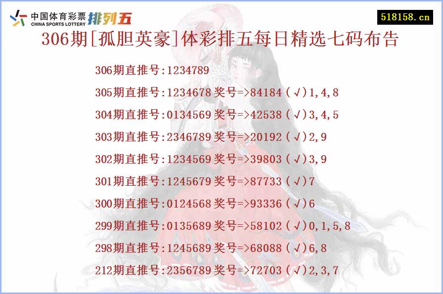 306期[孤胆英豪]体彩排五每日精选七码布告