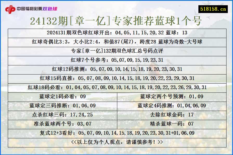 24132期[章一亿]专家推荐蓝球1个号