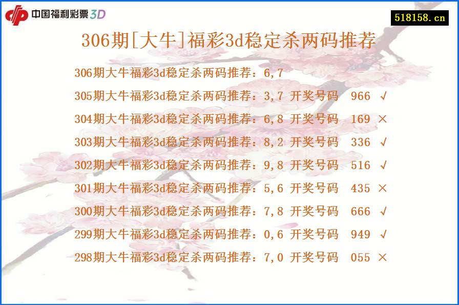 306期[大牛]福彩3d稳定杀两码推荐