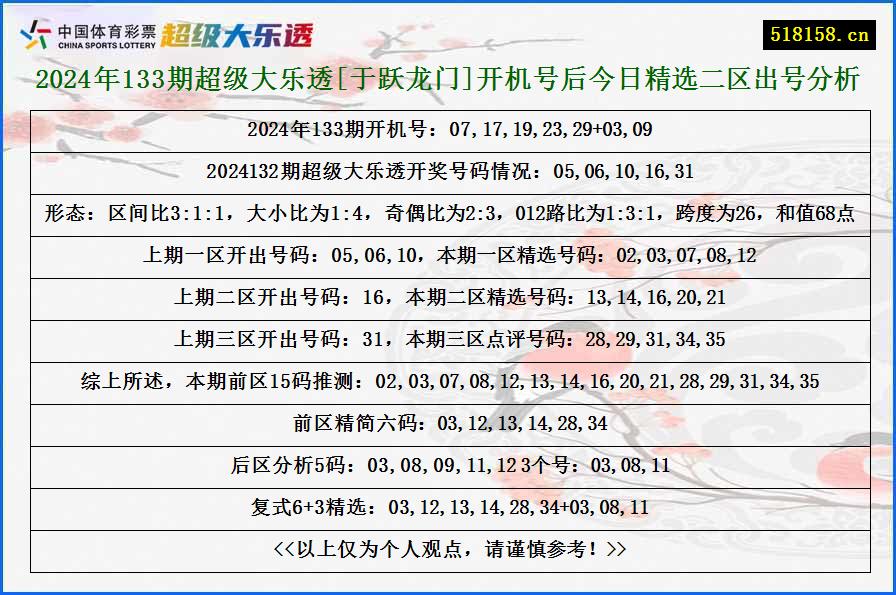 2024年133期超级大乐透[于跃龙门]开机号后今日精选二区出号分析