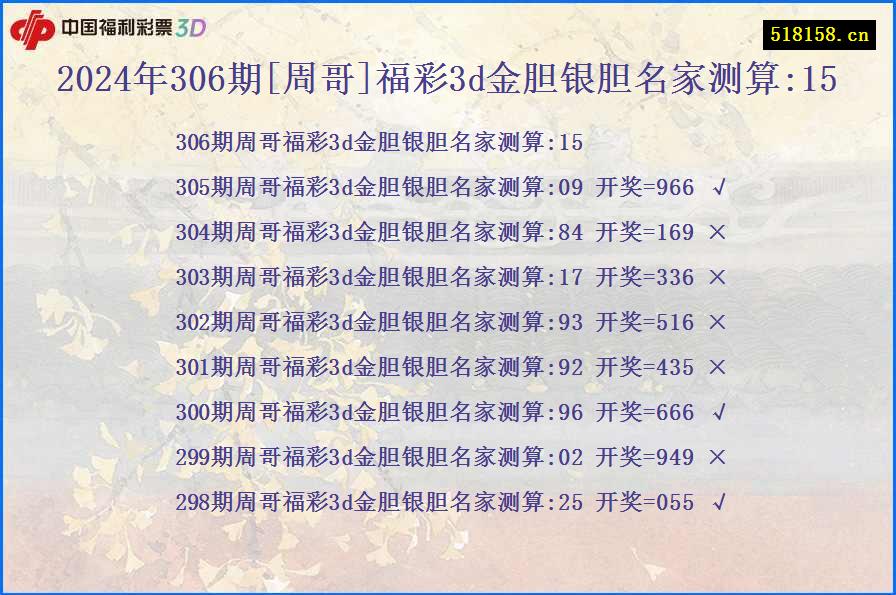 2024年306期[周哥]福彩3d金胆银胆名家测算:15