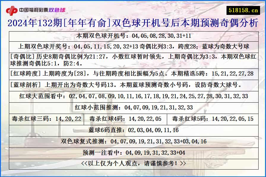 2024年132期[年年有俞]双色球开机号后本期预测奇偶分析