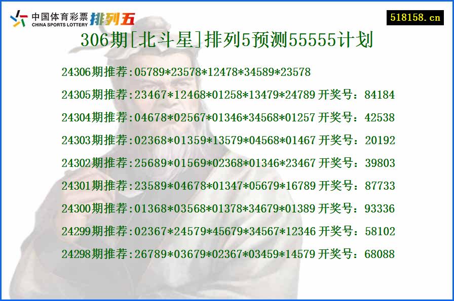 306期[北斗星]排列5预测55555计划