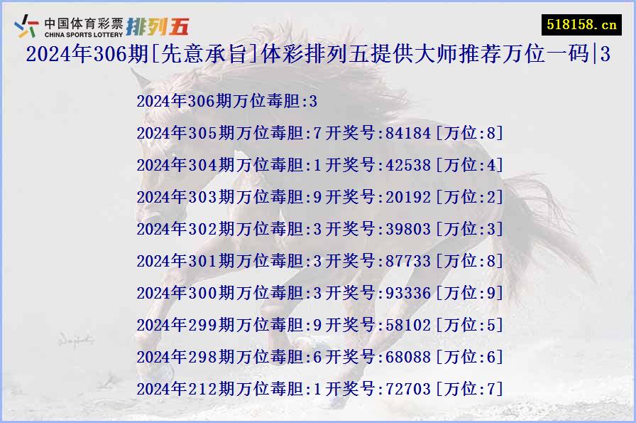 2024年306期[先意承旨]体彩排列五提供大师推荐万位一码|3