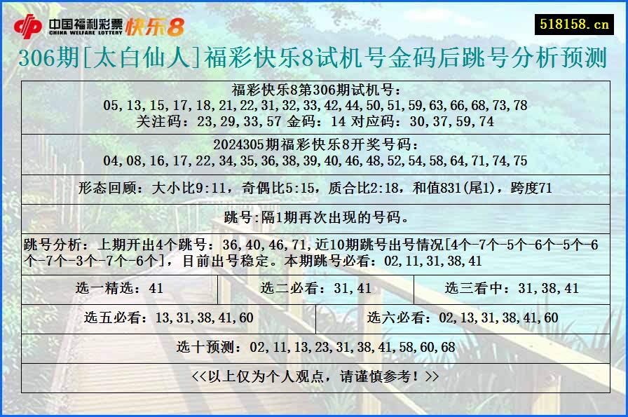 306期[太白仙人]福彩快乐8试机号金码后跳号分析预测