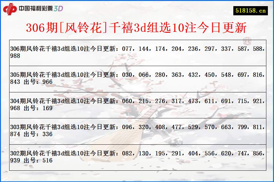 306期[风铃花]千禧3d组选10注今日更新