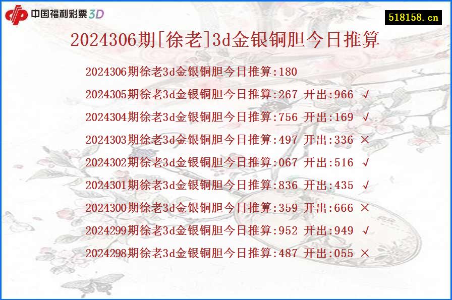 2024306期[徐老]3d金银铜胆今日推算