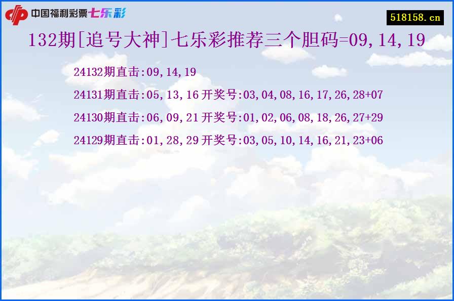 132期[追号大神]七乐彩推荐三个胆码=09,14,19