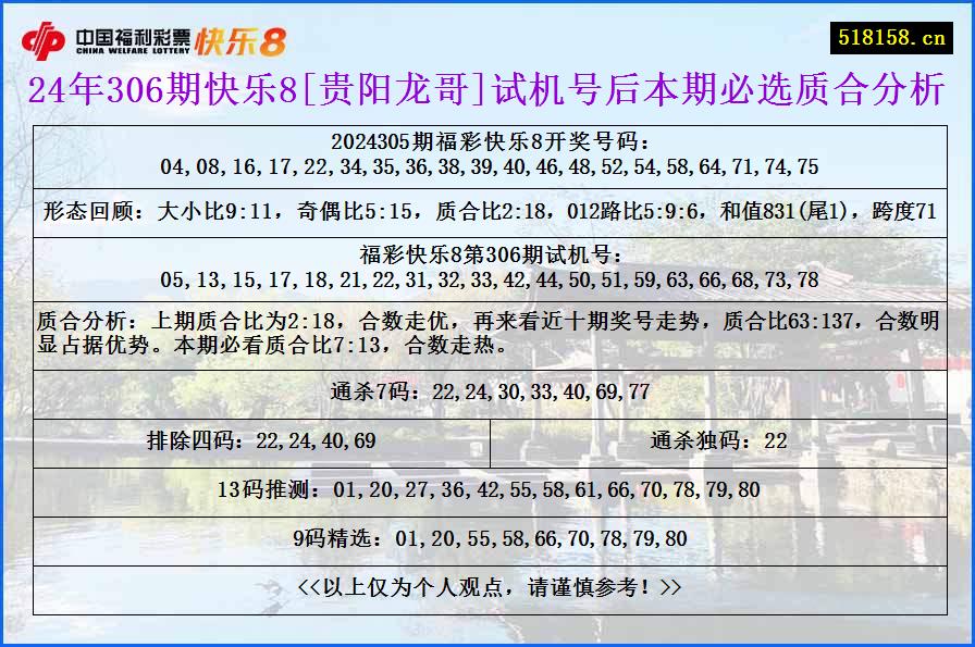 24年306期快乐8[贵阳龙哥]试机号后本期必选质合分析