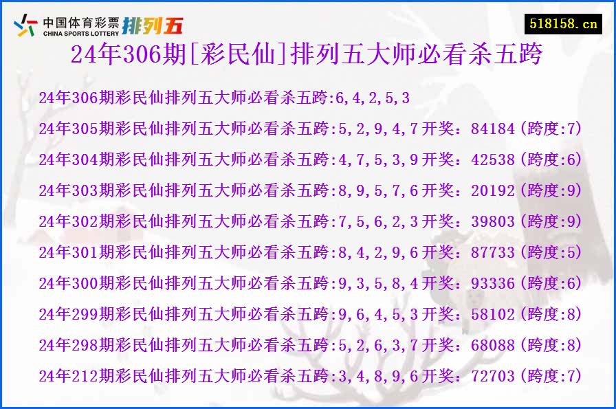 24年306期[彩民仙]排列五大师必看杀五跨