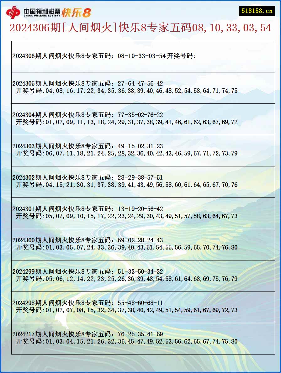 2024306期[人间烟火]快乐8专家五码08,10,33,03,54