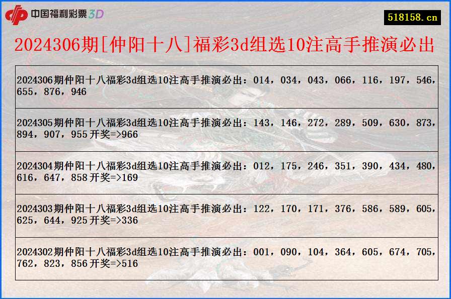 2024306期[仲阳十八]福彩3d组选10注高手推演必出