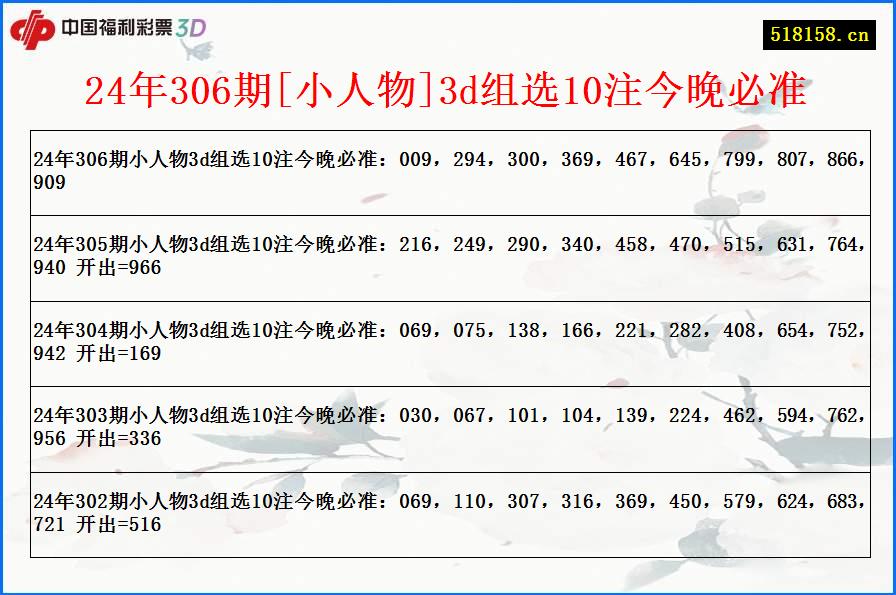 24年306期[小人物]3d组选10注今晚必准