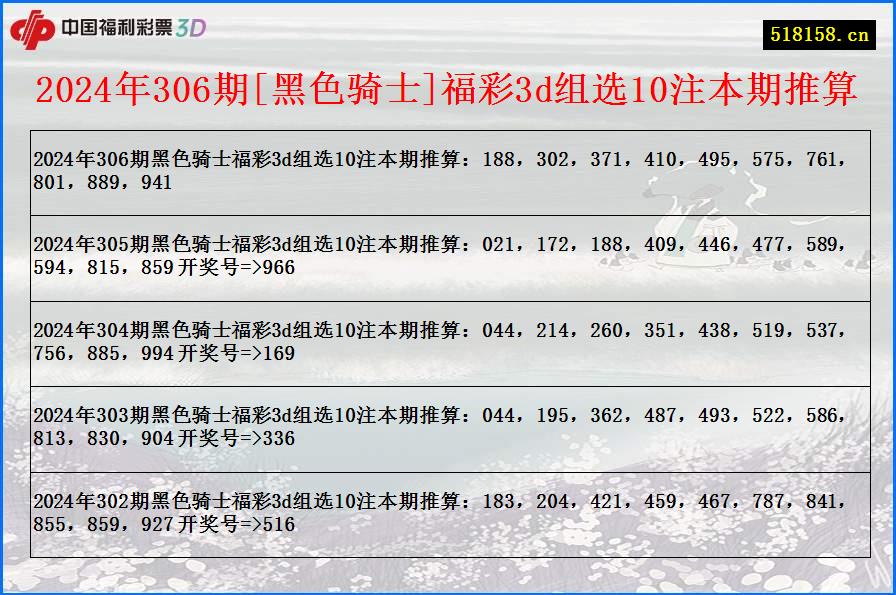 2024年306期[黑色骑士]福彩3d组选10注本期推算