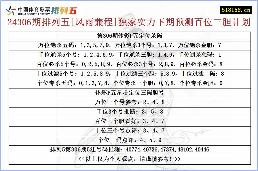 24306期排列五[风雨兼程]独家实力下期预测百位三胆计划