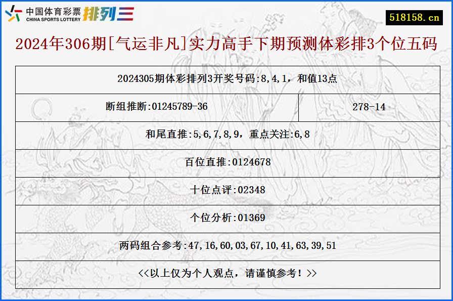 2024年306期[气运非凡]实力高手下期预测体彩排3个位五码