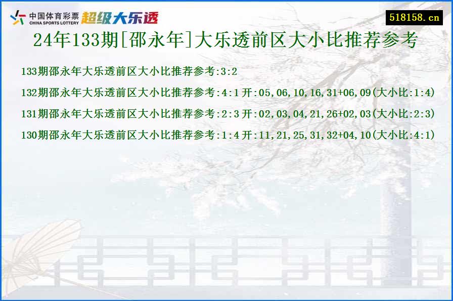 24年133期[邵永年]大乐透前区大小比推荐参考