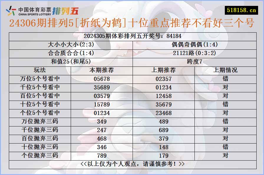 24306期排列5[折纸为鹤]十位重点推荐不看好三个号