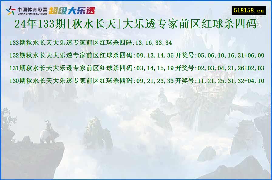 24年133期[秋水长天]大乐透专家前区红球杀四码