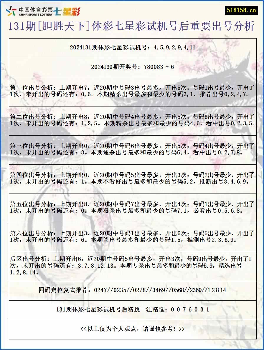 131期[胆胜天下]体彩七星彩试机号后重要出号分析