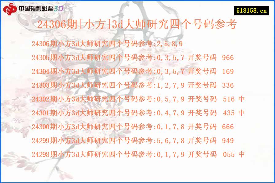 24306期[小方]3d大师研究四个号码参考