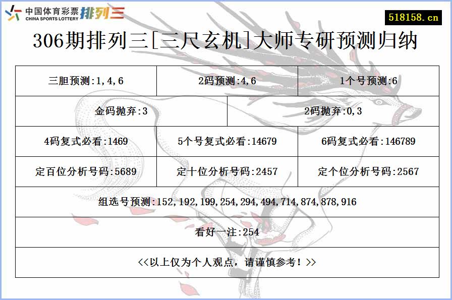 306期排列三[三尺玄机]大师专研预测归纳