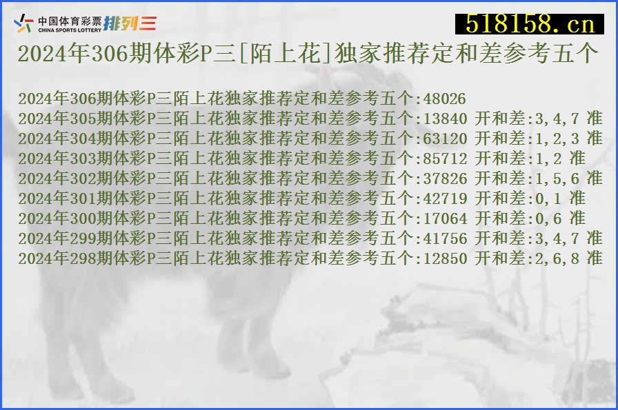 2024年306期体彩P三[陌上花]独家推荐定和差参考五个