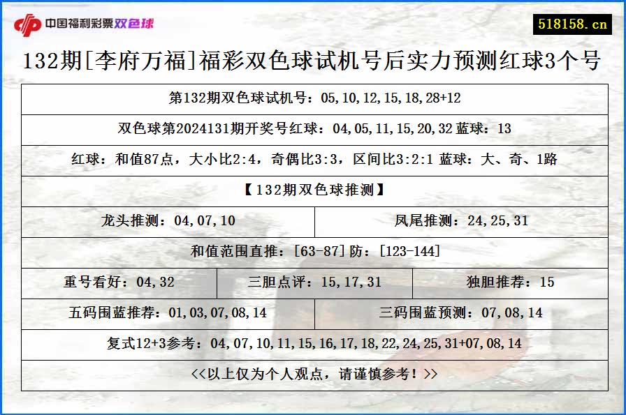 132期[李府万福]福彩双色球试机号后实力预测红球3个号