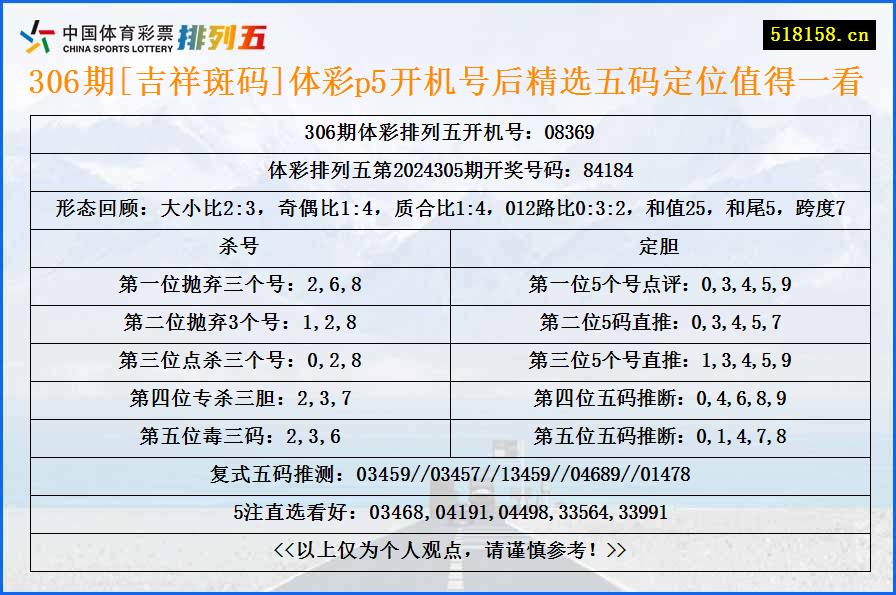 306期[吉祥斑码]体彩p5开机号后精选五码定位值得一看