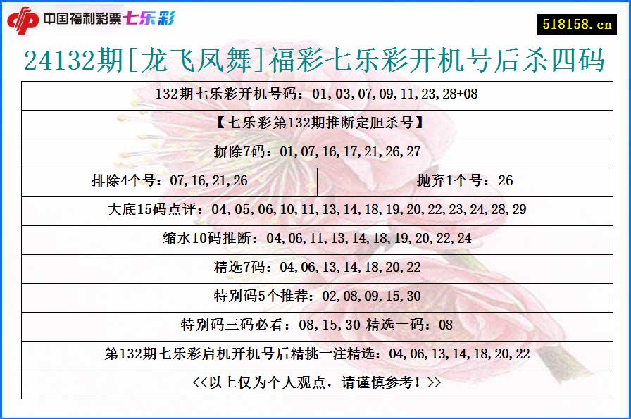 24132期[龙飞凤舞]福彩七乐彩开机号后杀四码