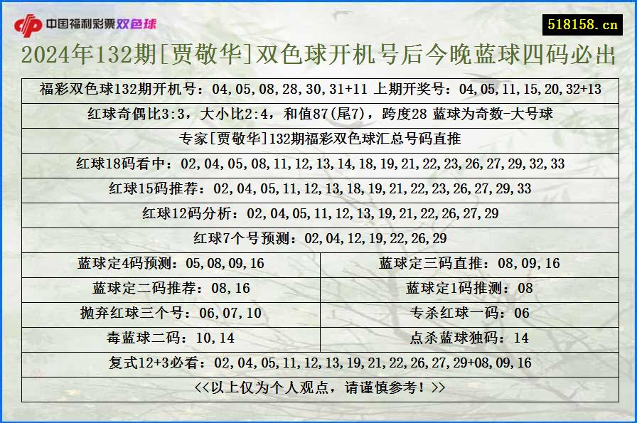 2024年132期[贾敬华]双色球开机号后今晚蓝球四码必出