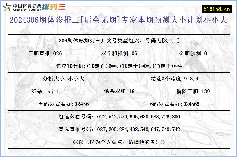 2024306期体彩排三[后会无期]专家本期预测大小计划小小大